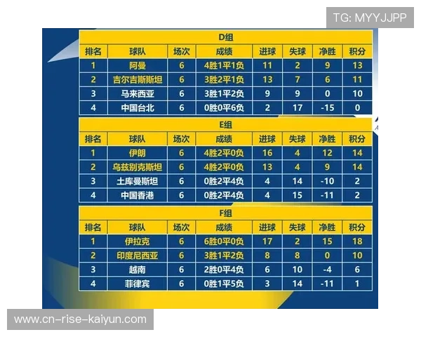 世界杯c组积(世界杯小组分组及积分)世界杯体育论坛